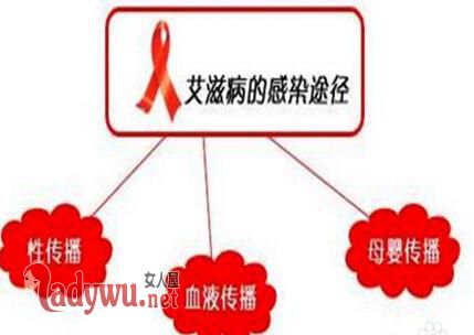 青少年应如何预防艾滋病