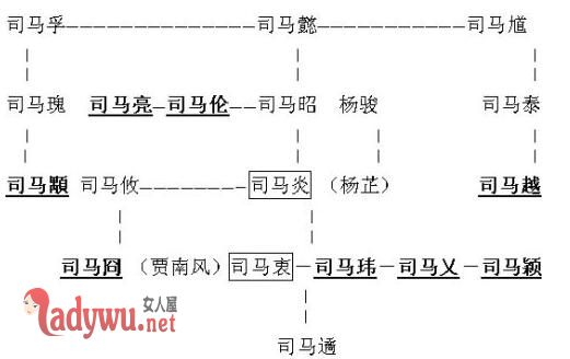 八王之乱最终结果