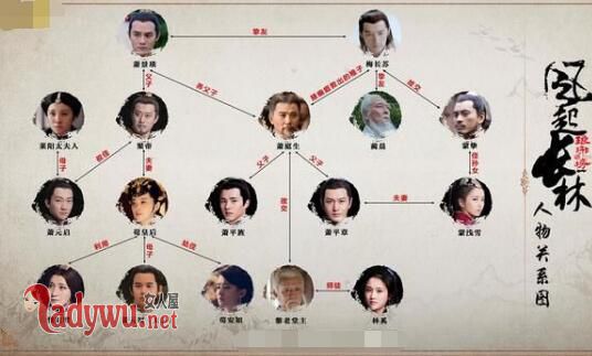 琅琊榜2与琅琊榜1关系