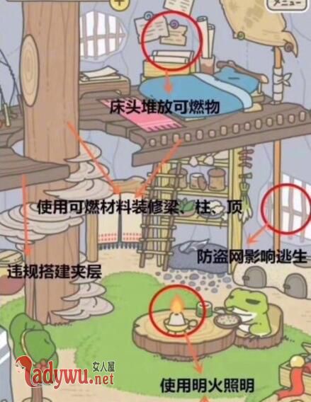旅行青蛙消防隐患图