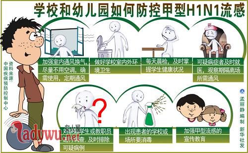 流感病毒悄然转变