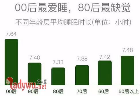 90后睡眠报告
