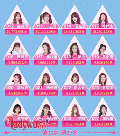 创造101怎么看点赞排名