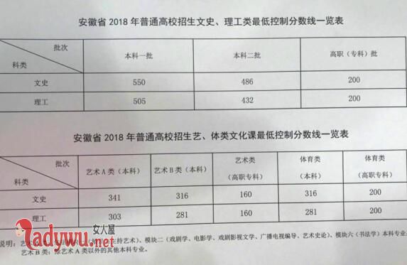 安徽高考状元