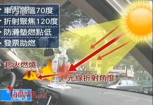 矿泉水致车内起火