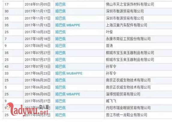 球星名字遭抢注
