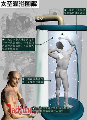 宇航员在太空怎么洗澡