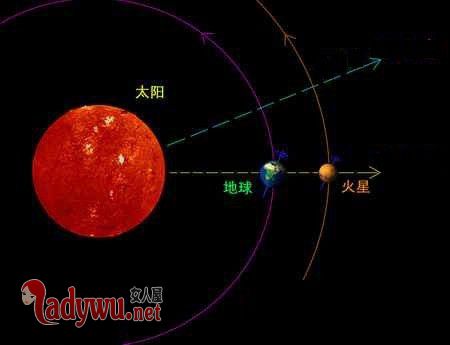 火星大冲日天象古代寓意大凶