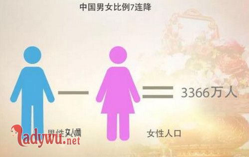 性别比例失衡加剧