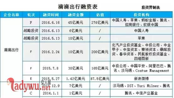滴滴半年巨亏40亿