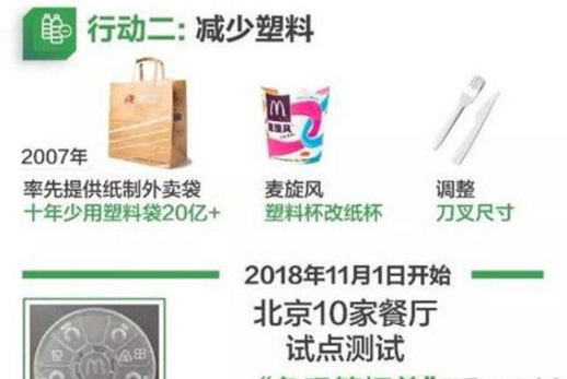 麦当劳不提供吸管