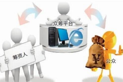 患癌女孩众筹退还