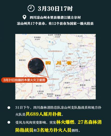 凉山为什么会起火