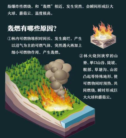 凉山为什么会起火