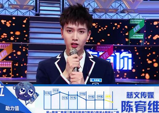 青春有你九人出道名单排名公布