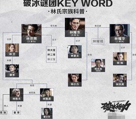 破冰行动林氏家族关系