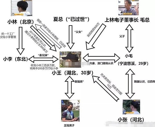 和男友去澳门豪掷两千万后续