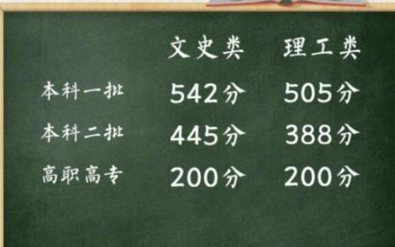 状元曾被北大劝退