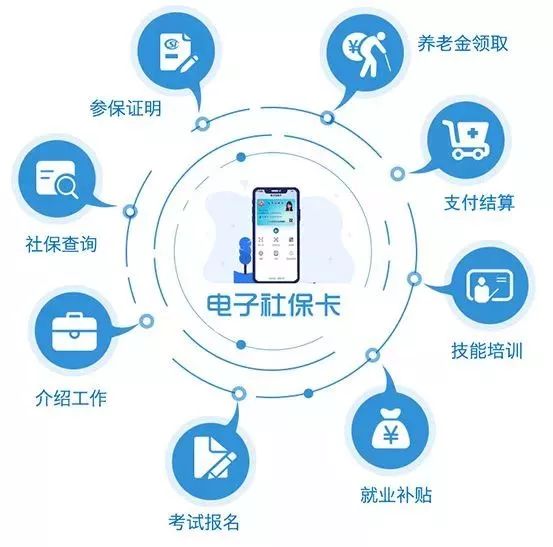 电子社保卡上线
