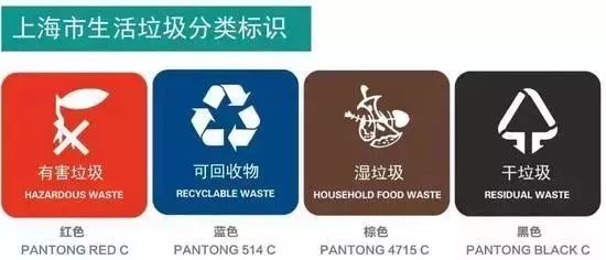 上海垃圾分类个人扔错罚款