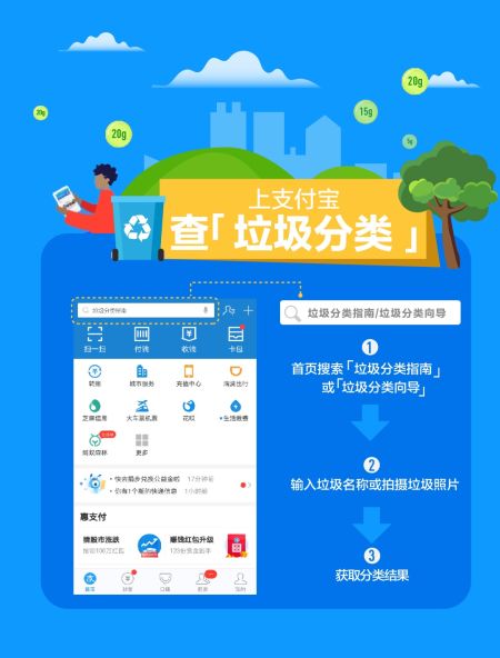 上海垃圾分类个人扔错罚款