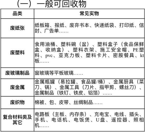 上海垃圾分类个人扔错罚款