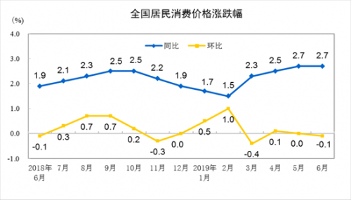 全国鲜果价格上涨