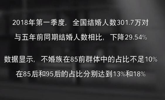 2018结婚率创十年新低