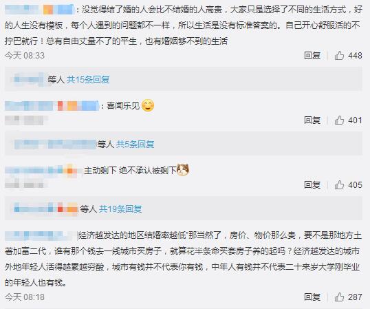 2018结婚率创十年新低
