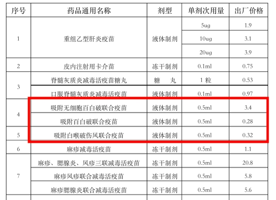 长春长生停产后百白破疫苗断货