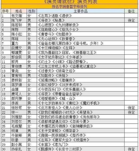 演员请就位演员名单都有谁