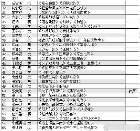 演员请就位演员名单都有谁