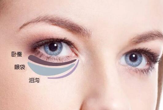 卧蚕是永久的吗