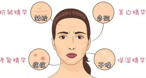 各种精华叠加使用顺序