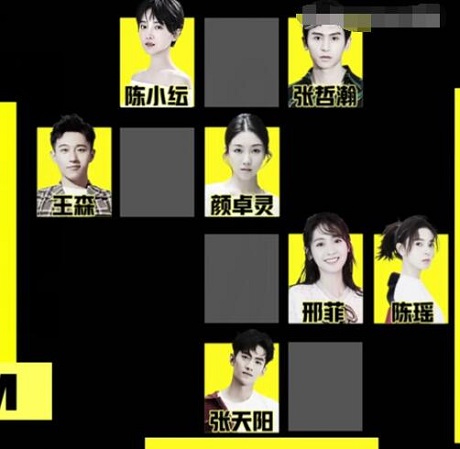 演员请就位进组名单