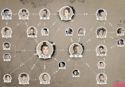 鹤唳华亭人物关系介绍