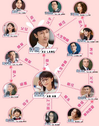 第二次也很美人物关系介绍