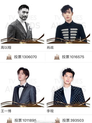 高以翔登电视剧大赏男演员第一