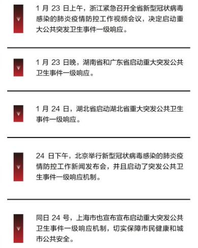 一级响应是什么