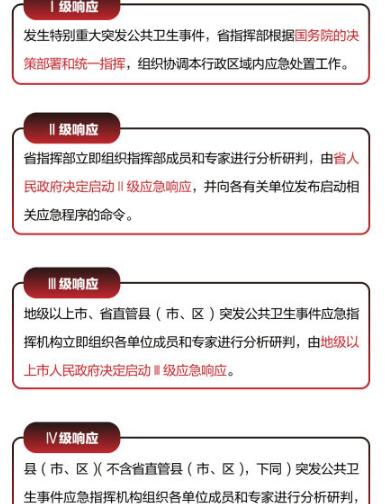 一级响应是什么