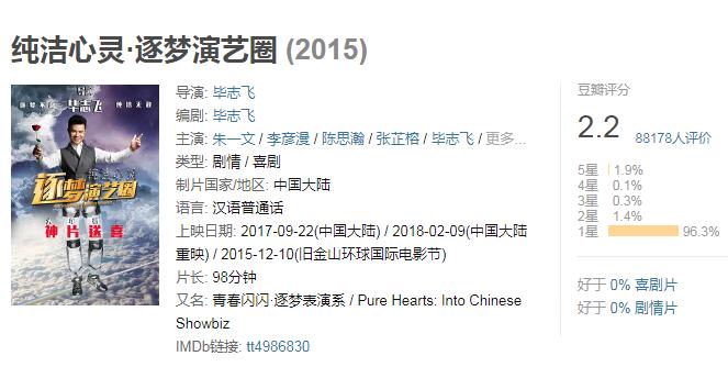 逐梦演艺圈讲的什么