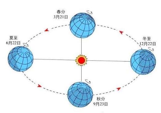 1582年消失的十月去哪里了