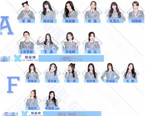 青春有你2初评级结果公布