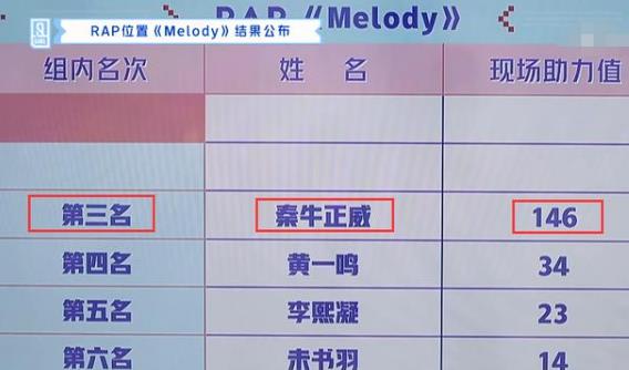 秦牛正威的rap是什么歌