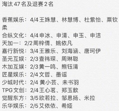 青春有你2首轮淘汰名单曝光