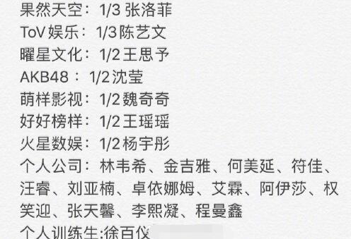 青春有你2首轮淘汰名单曝光