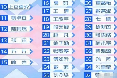 青春有你2前九名是谁