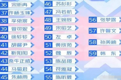 青春有你2前九名是谁