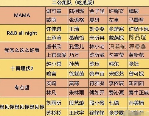 青春有你2第二次公演分组名单