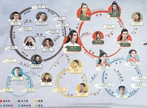 天醒之路人物关系介绍